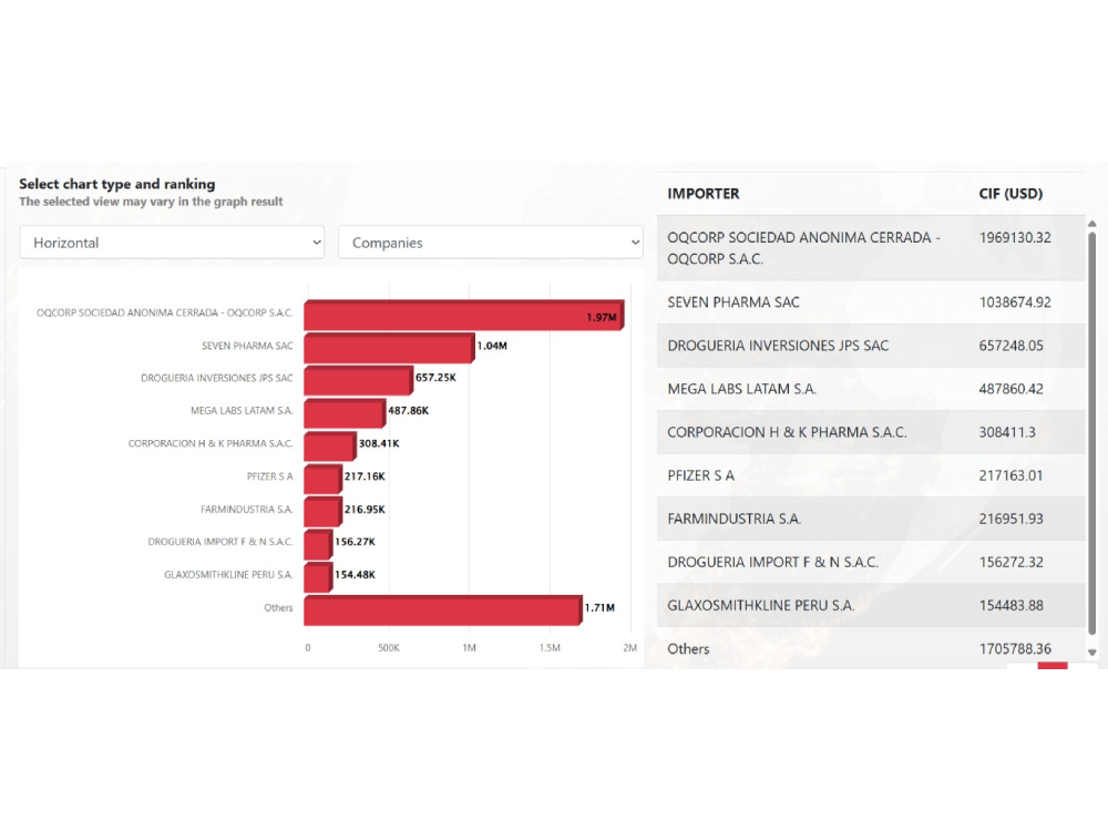 Insights and Reports